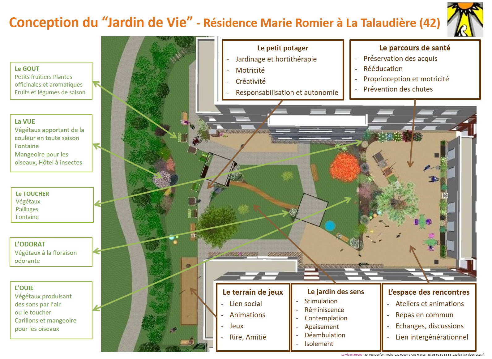 Image d'un plan de jardin thérapeutique en fonction des besoins utilisateurs